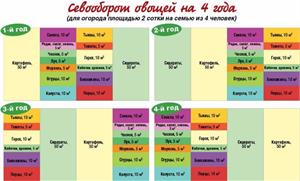 Огород-кормилец