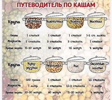 Путеводитель по кашам 