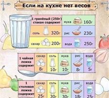 Если нет весов на кухне!