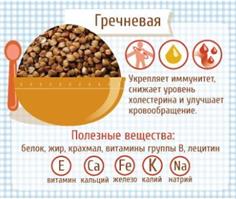 Путеводитель по кашам 