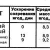 Землянику выращиваю под пленкой 