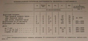 ПИТАНИЕ ЛЮДЕЙ В ЗАВИСИМОСТИ ОТ ВИДА ТРУДА И КЛИМАТА ПИТАНИЕ ЛЮДЕЙ В ЗАВИСИМОСТИ ОТ ВИДА ТРУДА И КЛИМАТА