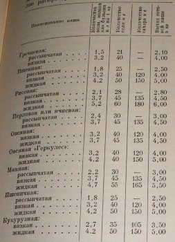 ВАРКА КАШ