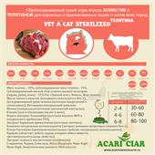 ВЕТ А КЭТ СТИРИЛАЙЗЕД БИФ Сухой корм  Акари Киар д/кошек и котов  с телятиной 0.4 кг