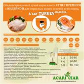Сухой корм  Акари Киар д/кошек  с индейкой 0,4  кг