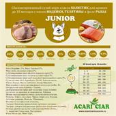 Junior Dog  д/щенков средняя гранула 0.4  кг