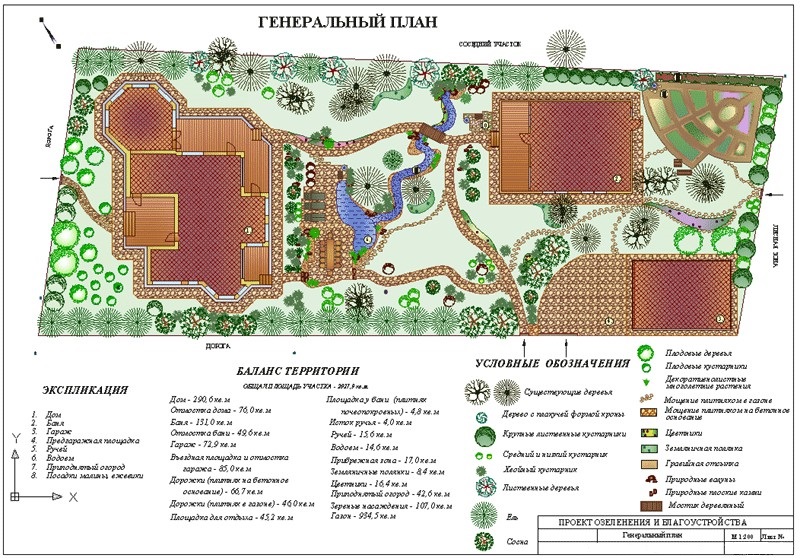 План участка культурного ландшафта вашей местности. Начертите план участка культурного ландшафта. Генплан участка. Генеральный план ландшафтного. Проект генплана участка.