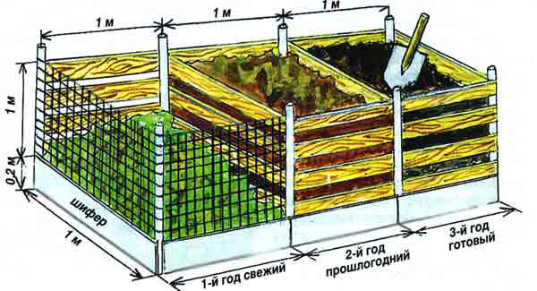 компост
