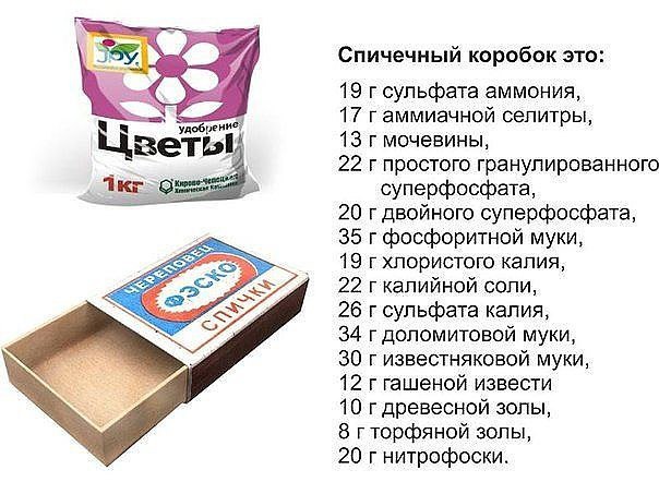 удобрения