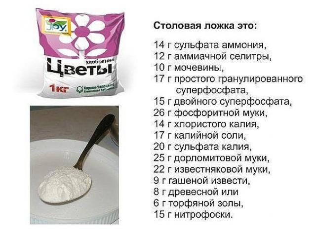 удобрения