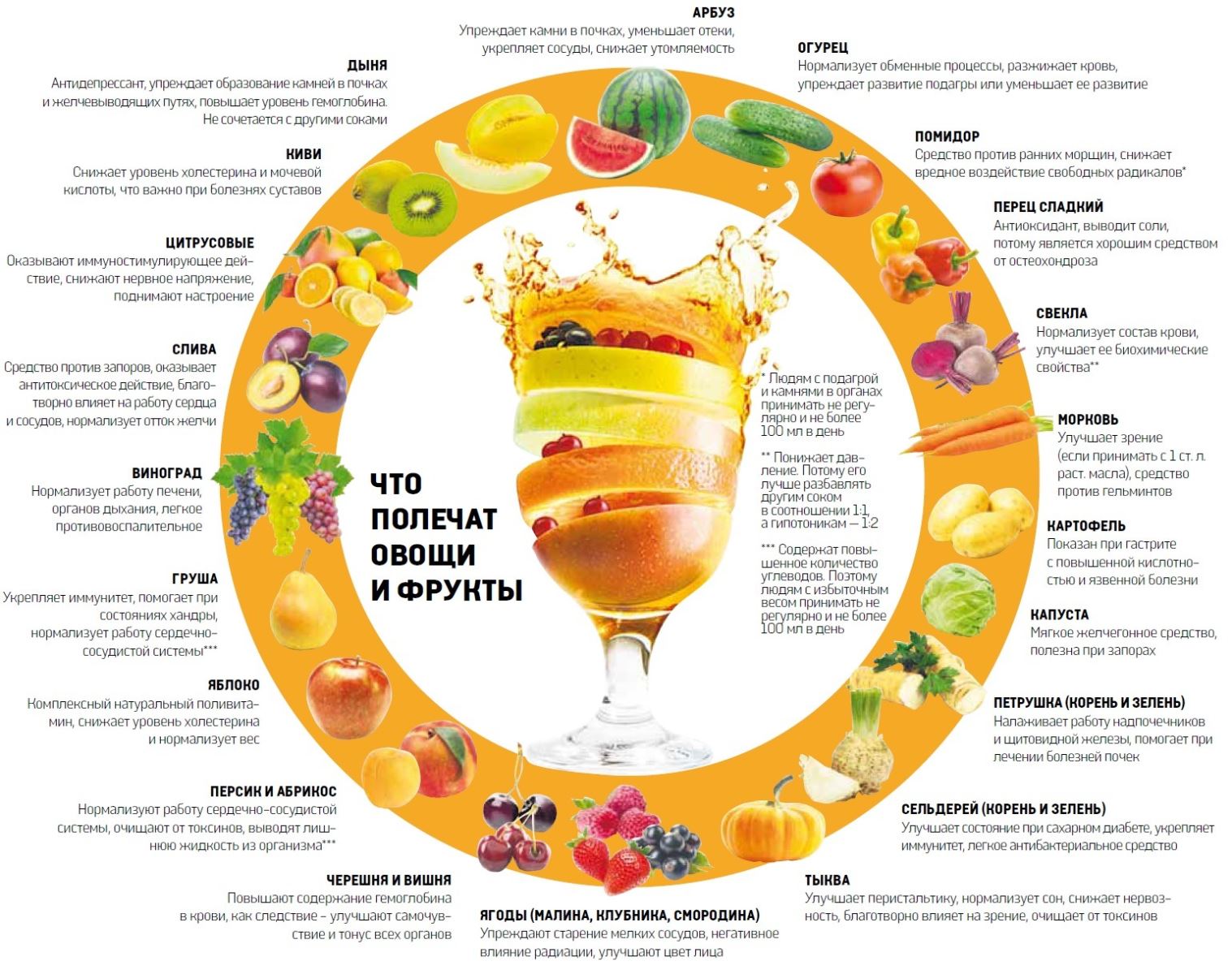польза овощей